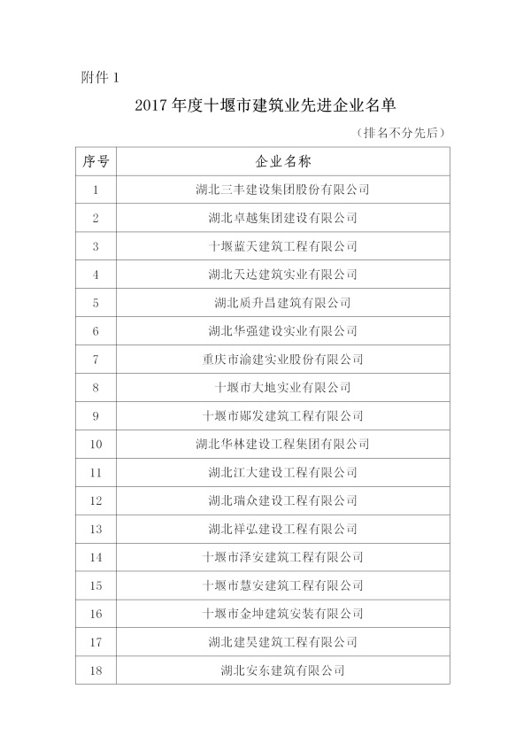 十建協(xié)【2018】11號文件_01.jpg