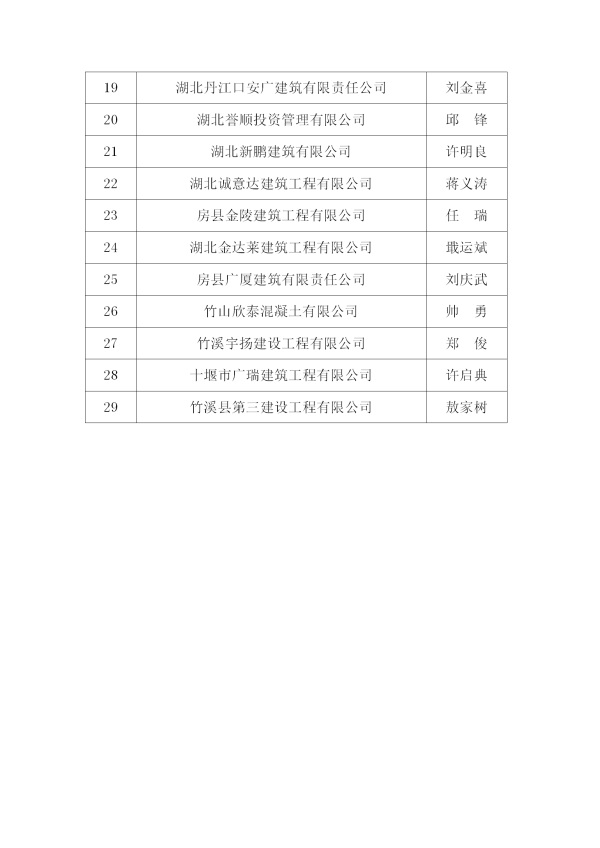 十建協(xié)【2018】11號文件_04.jpg