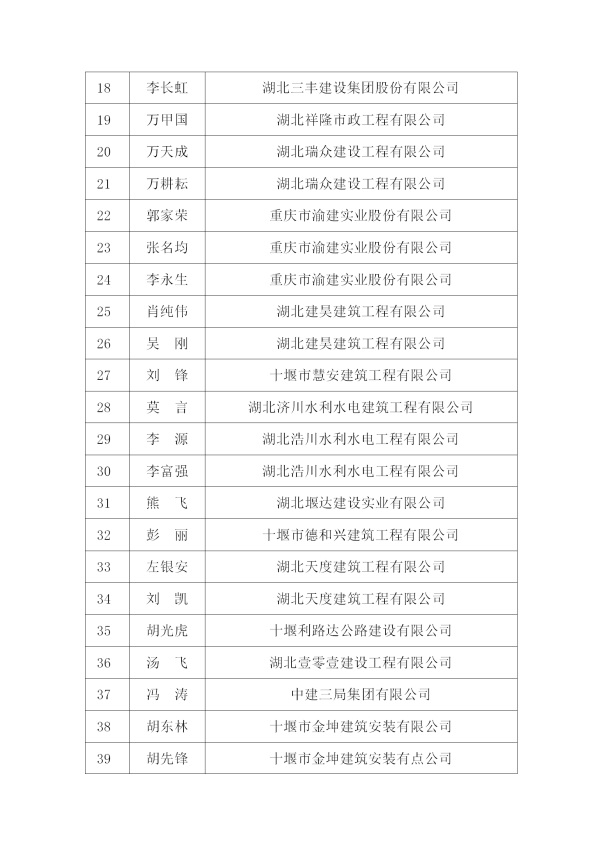 十建協(xié)【2018】11號文件_06.jpg